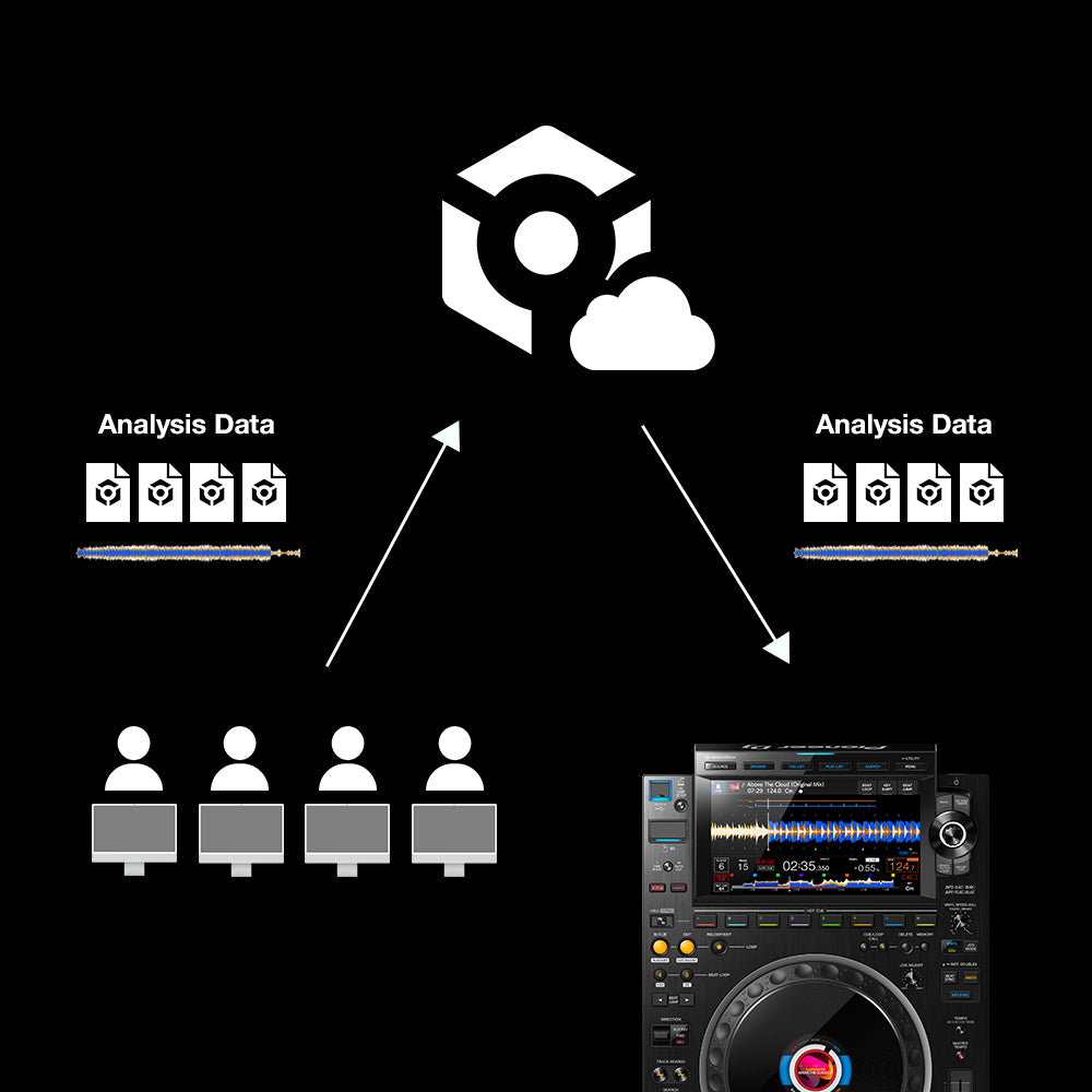 CDJ-3000 – Pioneer DJ Japan Store